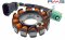 Stator RMS