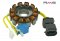 Stator RMS